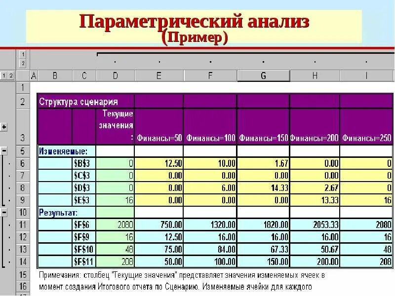 Методология лингвистики. Метод функционального анализа. Педагогический анализ. То и это анализ. Матрица gap анализа.