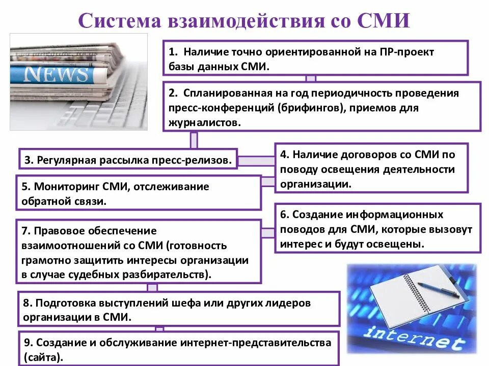 Взаимодействие со средствами массовой информации. Основные принципы работы СМИ. Формы взаимодействия со СМИ. Взаимодействие организации со СМИ. Сми форма организации