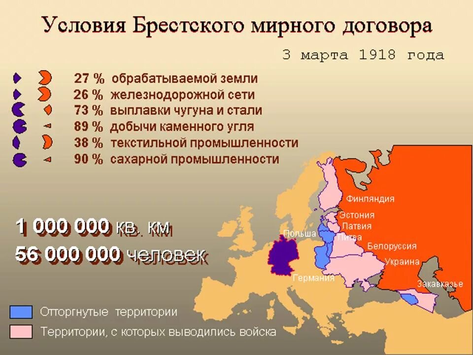 Карта 1 мировой войны Брестский мир. Брест Литовский договор 1918. Брестский Мирный договор карта.