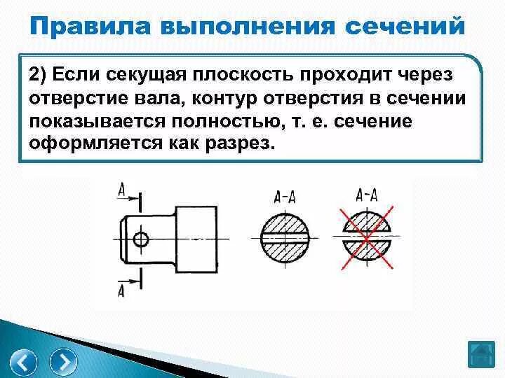 Детали для выполнения сечений. Выполнено сечение на чертеже. Правила выполнения сечений. Сечение в инженерной графике. Заняться отверстие