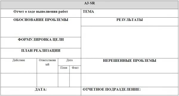 Отчет 3.3. Отчет формата а3 Бережливое производство. Отчет а3 пример. Формат отчета. Отчёт а3 Toyota.