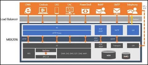 Exchange smtp
