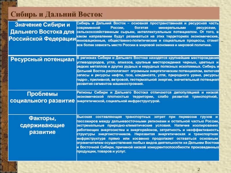 Сравнительная таблица Восточной Сибири и дальнего Востока. Сравнение Восточной Сибири и дальнего Востока таблица. Сравнение Западной и Восточной Сибири и дальнего Востока. Сходства Восточной Сибири и дальнего Востока.