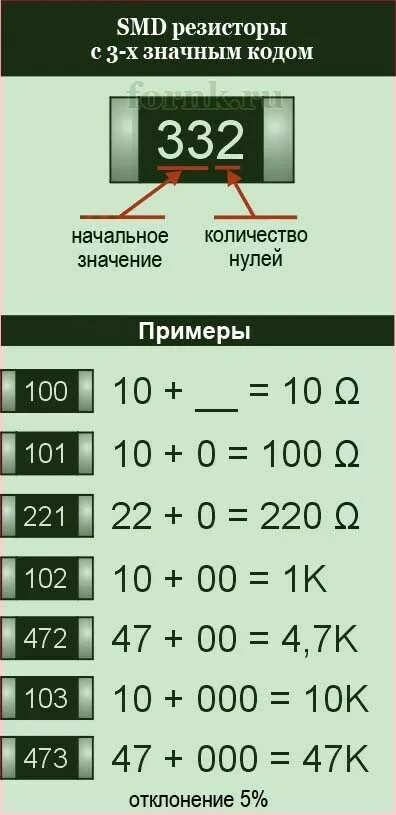 Резистор 102 номинал. Маркировка смд резисторов таблица. чип резистор smd маркировка. цифровая маркировка резисторов smd. маркировка резистора smd 1001.