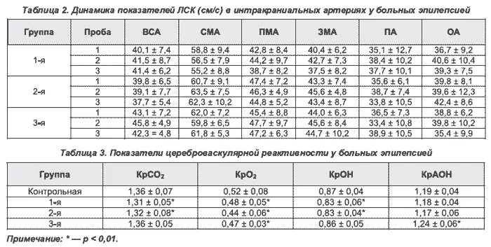 Сма нормы. ЛСК норма. ЛСК В СМА. Норма СМА И ПМА. СМА ПМА зма па ОА нормы.