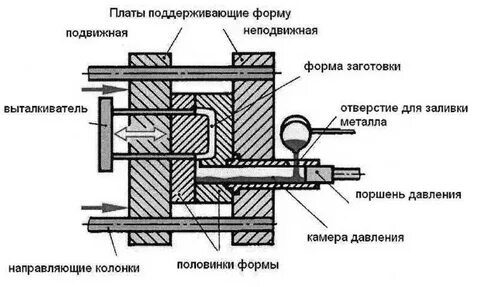Класс отливки