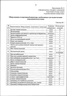 Федеральный стандарт спортивной подготовки спортивная гимнастика