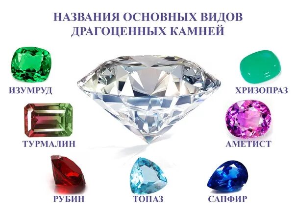 Названия драгоценных и полудрагоценных