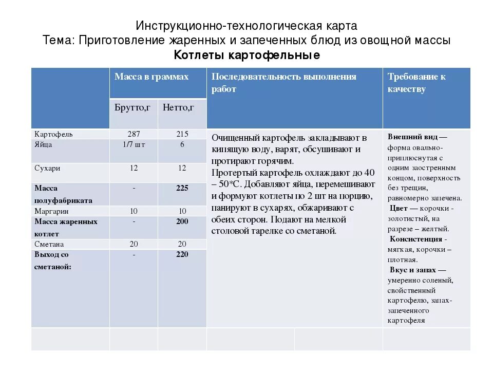 Технологическая карта приготовления котлет мясных. Технологическая карта приготовления котлет мясных из говядины. Технологическая карта по приготовлению котлетной массы. Технологическая карта биточков. Технологическая карта приготовления котлетной массы из рыбы.
