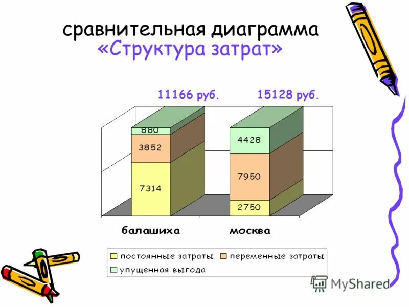 Варианты сравнения