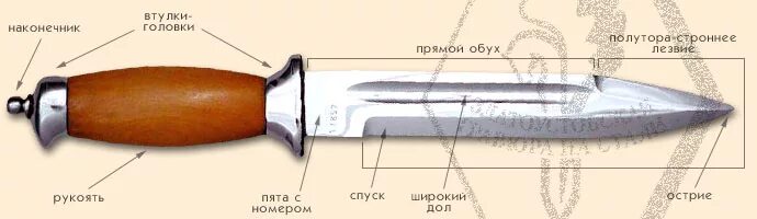 Строение ножа криминалистика. Конструкция ножа. Строение кинжала. Части холодного клинкового оружия. Части холодного оружия