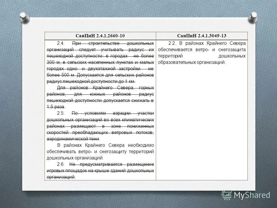 Санпин 2.4 1.3049 статус. САНПИН 2021. Изменения в САНПИН 2021 для ДОУ. САНПИН 2.4.1.3049-13.