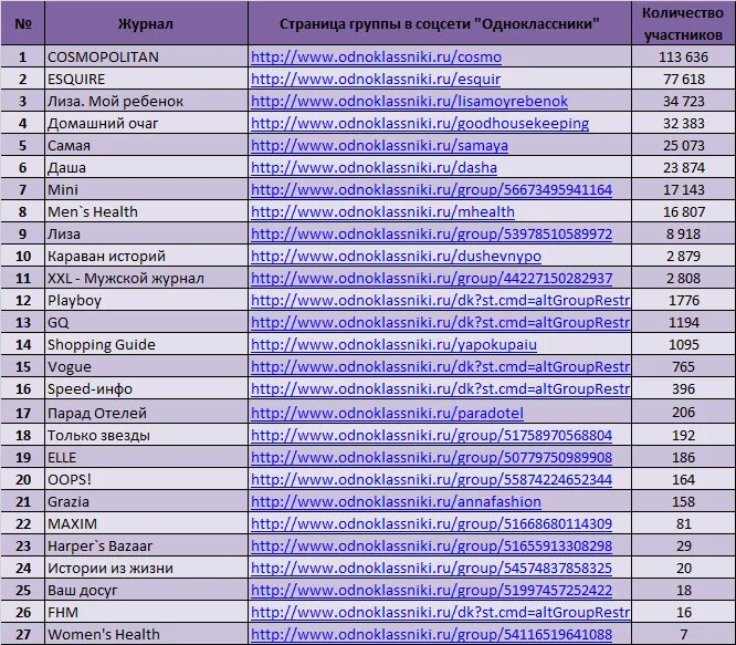 Журналы список популярных. Журналы список популярных. Перечень блокировок и сигнализации пояснения. 004-2015. Ожоговые журналы перечень.