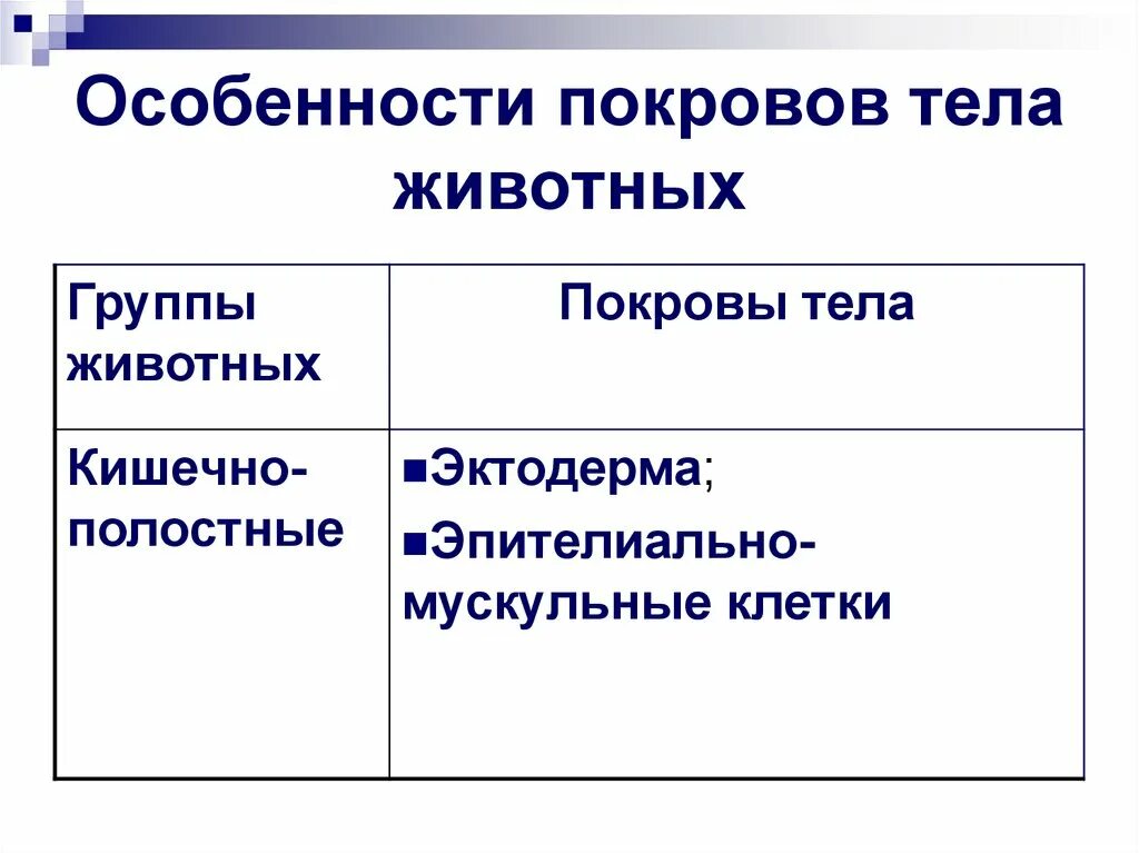 Особенности строения покровов тела животных. Особенности покрова тела. покровы тела животных. функции покровов тела животных. покровы тела животных таблица.