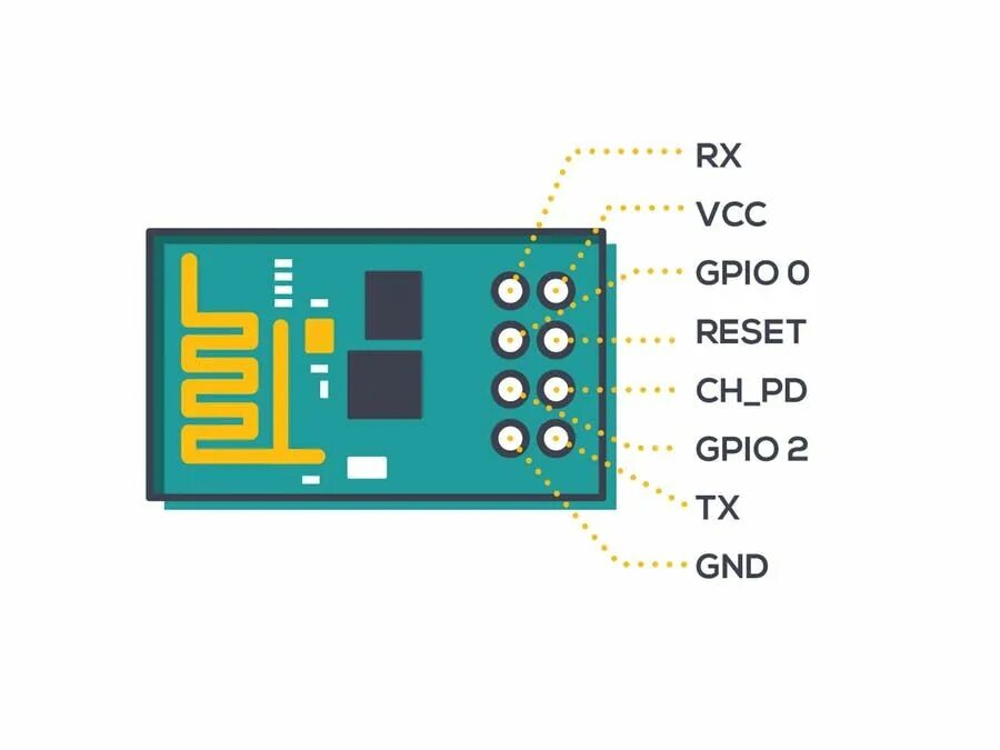 Esp8266wifi h библиотека. Esp8266 цоколевка. Распиновка esp8266 v2. Esp8266 ESP-01 пины. Esp8266 pinout.