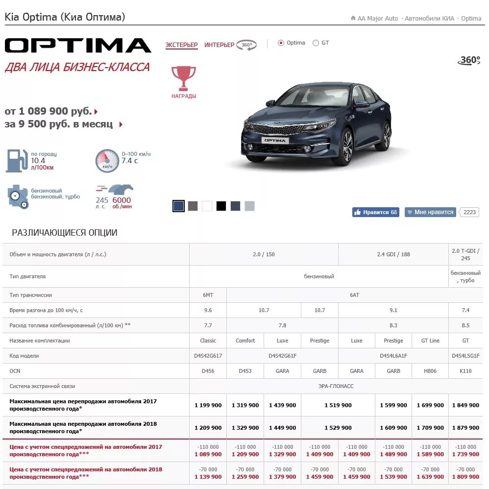 Киа оптима сколько масла. Кия Оптима 2019 ТТХ. Киа Оптима технические характеристики 2.4. Киа Оптима 2018 технические характеристики. Киа Оптима 2019 масса автомобиля.