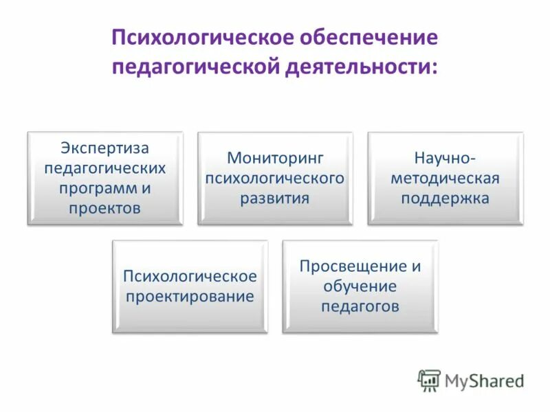 психологическое обеспечение педагога. психологическое обеспечение педагогического процесса в доу. психическое здоровье педагога. психологическое обеспечение профессионального здоровья. цели и задачи психологии.
