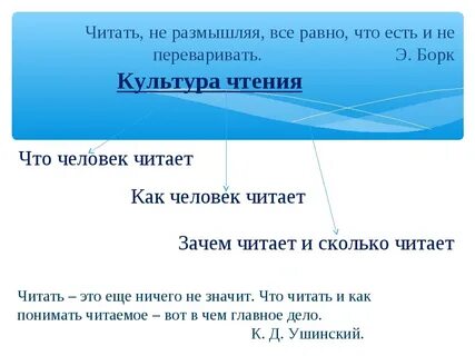 Культура чтения история