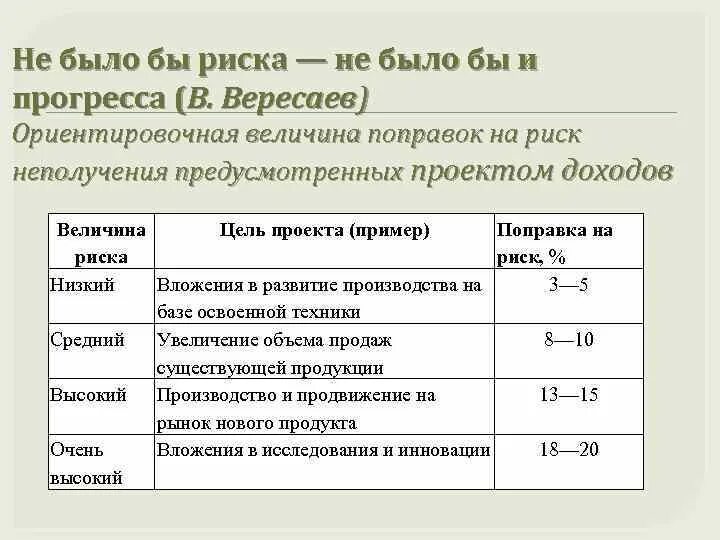 Величина поправки на риск. Величина риска неполучения дохода формула. Риск неполучения дохода формула. Риски прогресса генетики. Учет прогресса