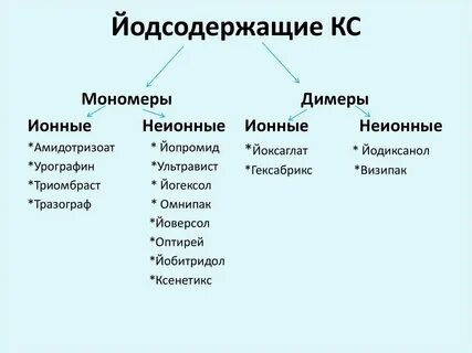 Йода контрастное