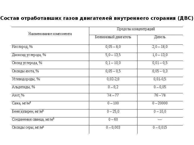 Давление выхлопа