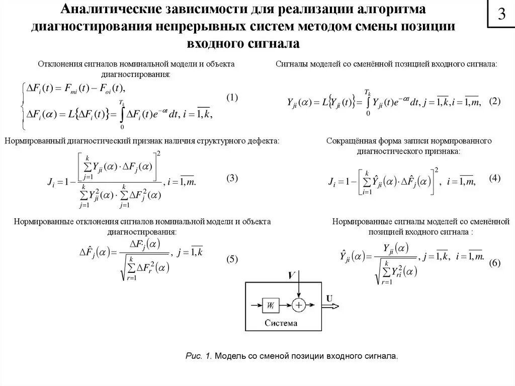 Аналитическая зависимость. Форма входного сигнала. Графический метод аналитической зависимости. Форма аналитической зависимости. Метод изменения позиции