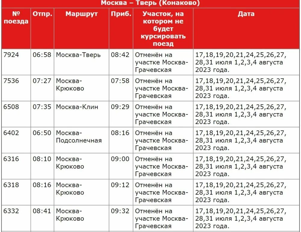 Расписание электричек клин подсолнечная на сегодня. Поезд оо8 расписание. Поезд 032уа расписание остановок. 146 Поезд расписание. Расписание 41 поезда.