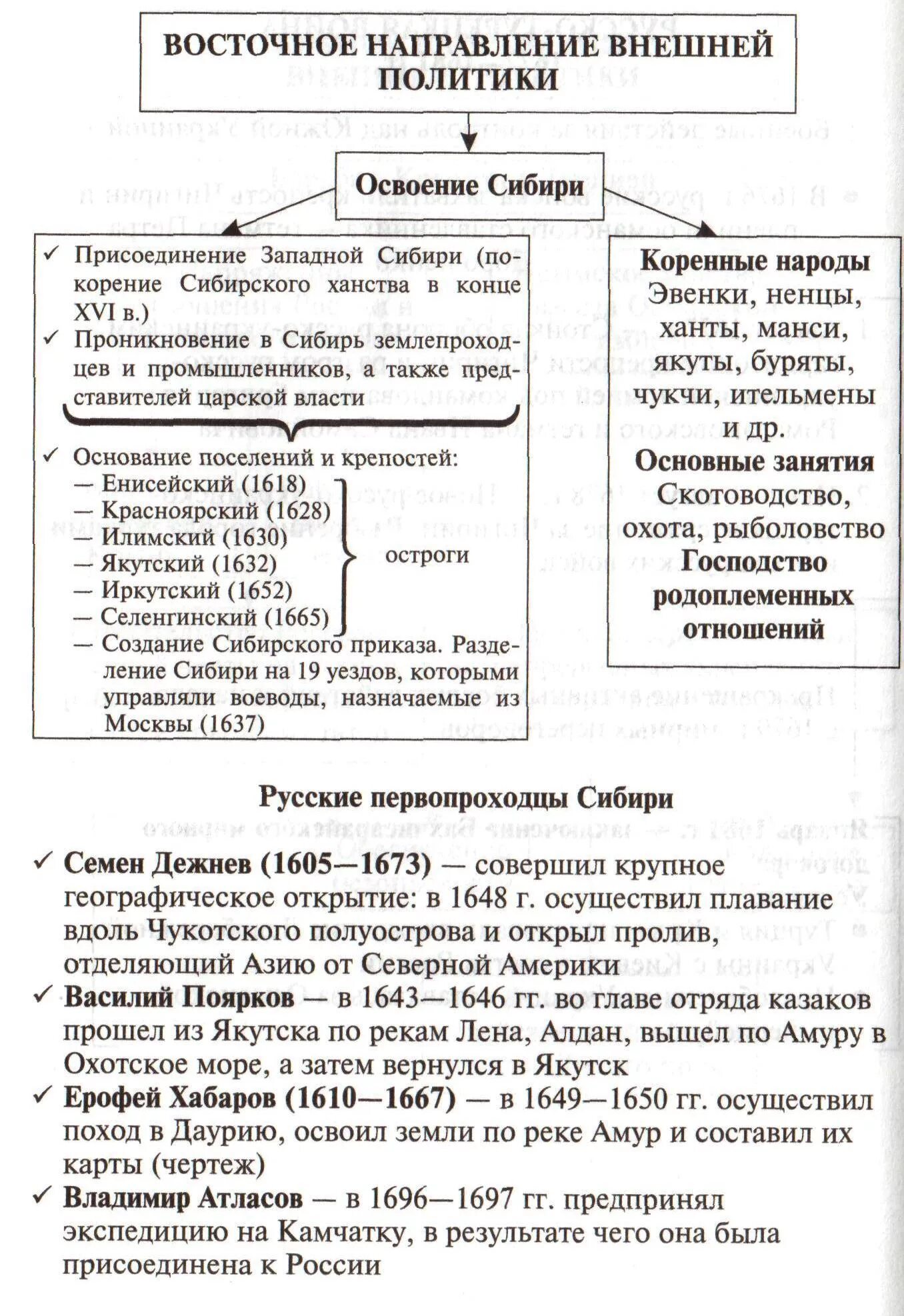 Направление внешней политики в 18 веке. Восточное направление внешней политики России в 18 веке. Внешняя политика России в 17 веке Восточное направление. Таблица по внешней политики России 17 века. Восточная политика России 17 века.