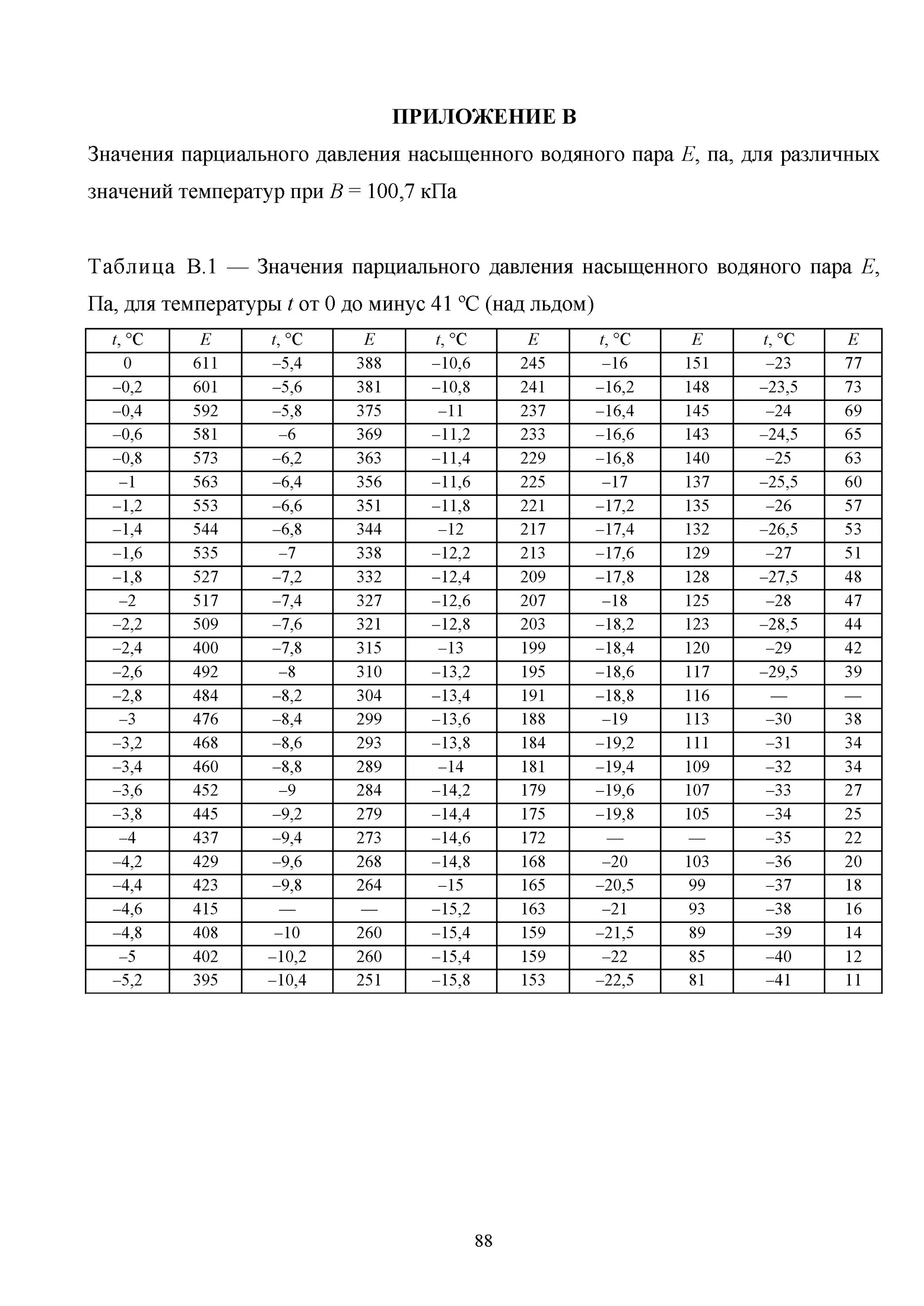 Давление насыщенного водяного пара при температуре 25. Парциальное давление насыщенных паров воды. Парциальное давление пара таблица. Таблица парциального давления водяного пара от температуры. Парциальное давление водяного пара таблица.