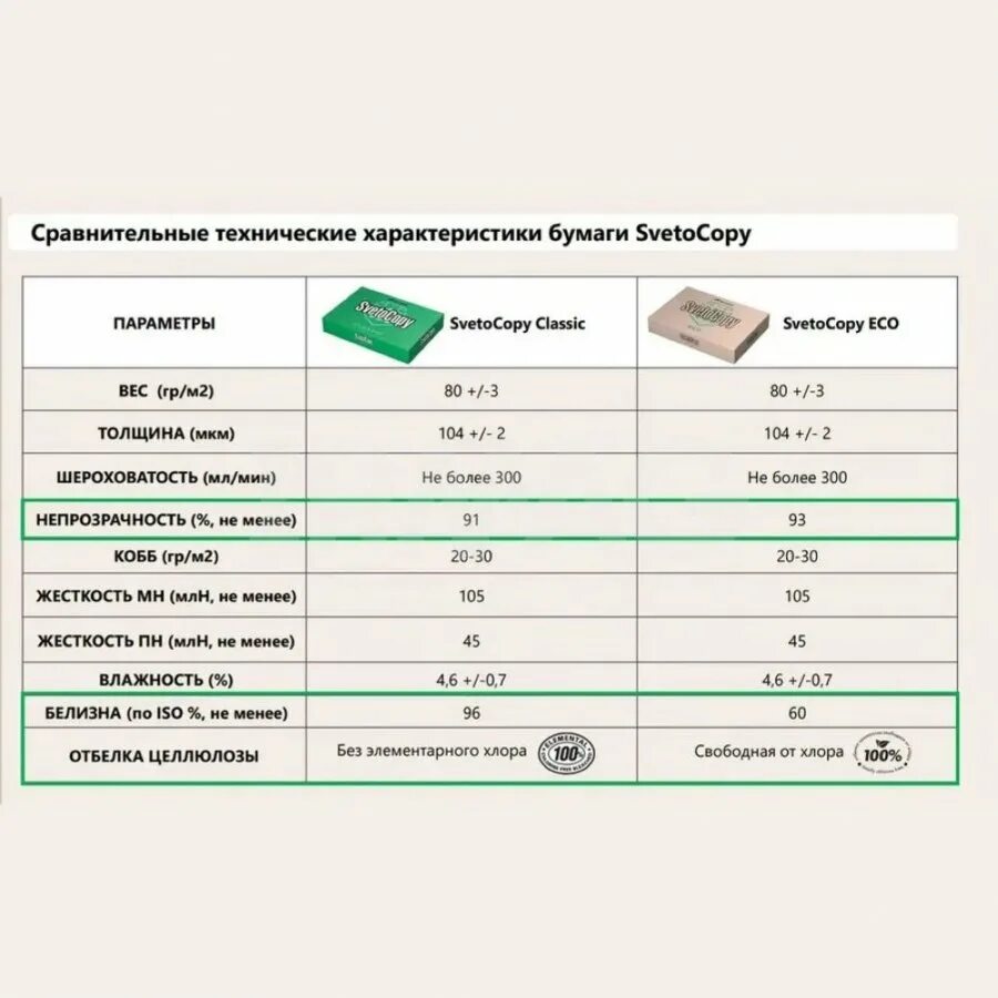 Бумага "svetocopy new", а3, 500 л, 80г/кв. Бумага svetocopy eco а4 500 л. Бумага офисная а4, 80 г/м2, 500 л. Бумага а4 500л 80г/м белизна 60% svetocopy eco. Бумага для офисной техники svetocopy eco (а4, 80 г/кв.