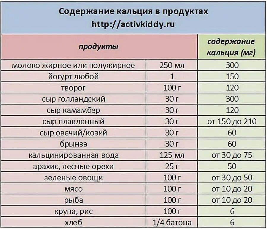 Какая суточная норма кальция. Продукты богатые кальцием для беременных 2 триместр. Продукты содержащие кальций. Таблица продуктов с высоким содержанием кальция. Кальций в продуктах питания.