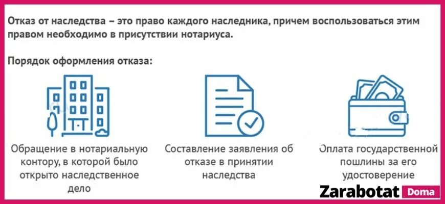 Отказ от наследования. Наследство отказ. Порядок удостоверения завещания схема. Порядок нотариального удостоверения завещания схема.