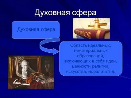 Проект духовная сфера