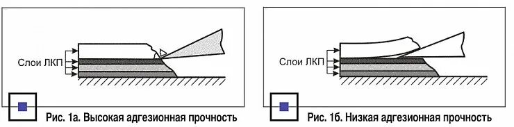 Адгезионная стойкость это. Когезионная и адгезионная прочность покрытий. Когезионная прочность это. Адгезия битума. Адгезионная прочность между волокном и матрицей.