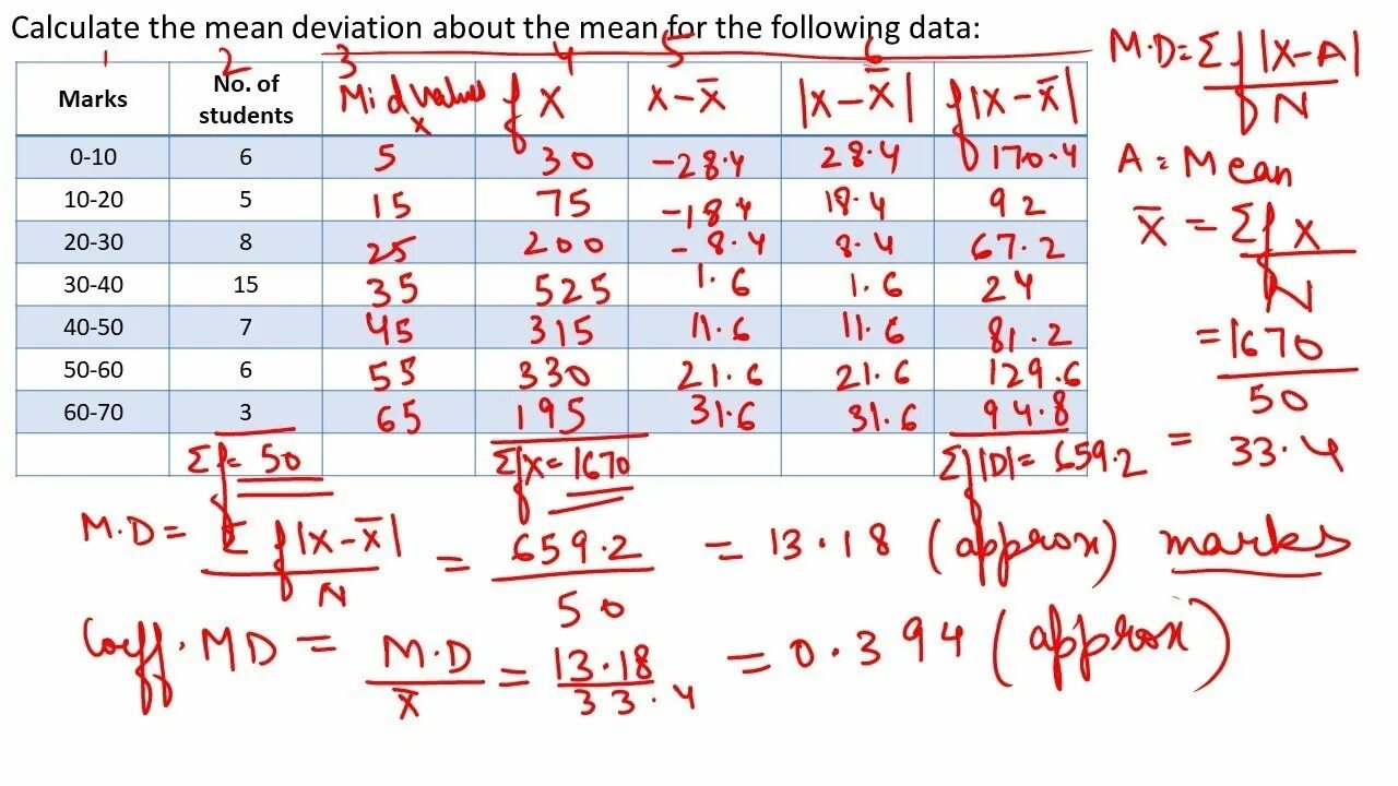 Mean deviation