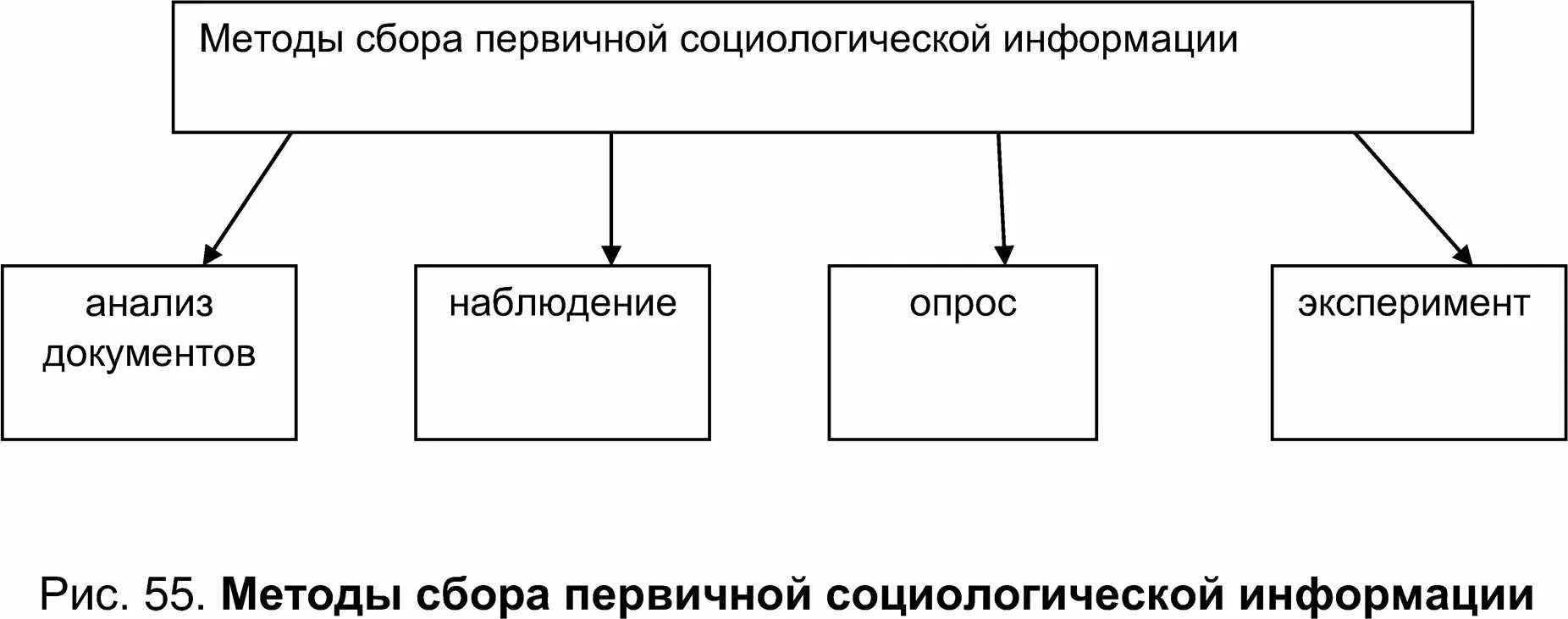 Методы сбора данных проект Данного метода относится его 32/48