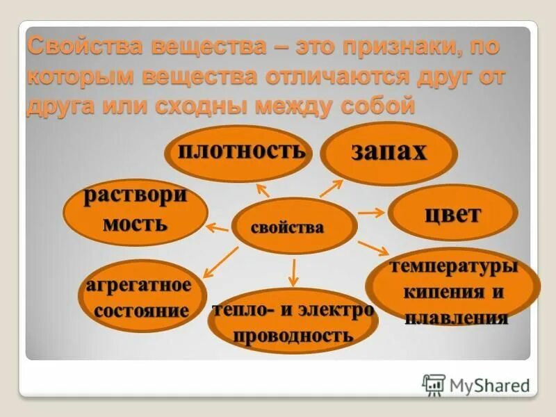 Признаки по которым одни вещества отличаются от других это. Запишите чем силы могут отличаться друг от друга.