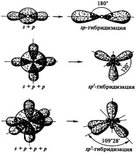 Sp3 гибридизация полярность. Sp2 - гибридизация в молекуле alf3. Alf3 Тип гибридизации. Типы гибридизации и структура молекул. Определение гибридизации