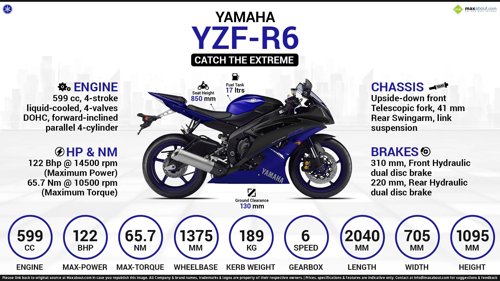 Ямаха сколько лошадей. Размеры мотоцикла Yamaha r6. Yamaha YZF-r6 Габаритные Размеры. Yamaha YZF r6 2013. Ямаха р6 1999 года размер колес.