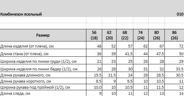 68 74 какой возраст. Размер детского комбинезона. Размеры комбинезона на рост 74. Таблица размеров детских комбинезонов для новорожденных. Размер комбинезона для детей 74-80 Возраст.
