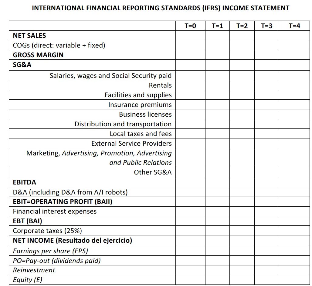 Income Statement IFRS. IFRS Financial Statements. IFRS Balance Sheet. International Financial reporting Standards.