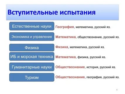 Формы связи обществознание