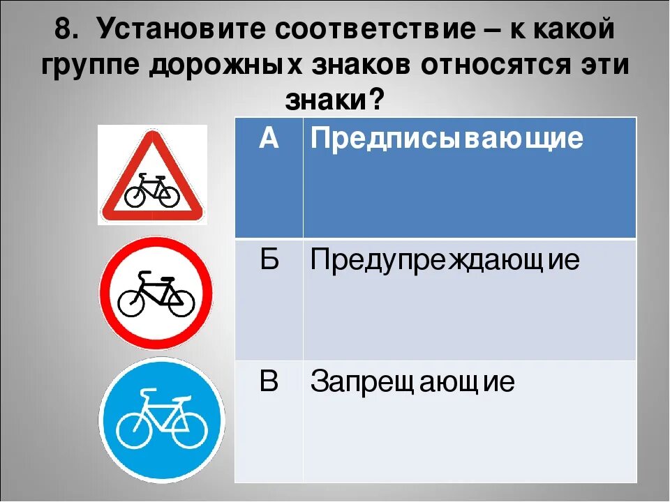 Дорожный знак к какой группе относится. Группы знаков дорожного движения. Знаки и группы знаков. Дорожные знаки группы дорожных знаков. Название групп дорожных знаков.