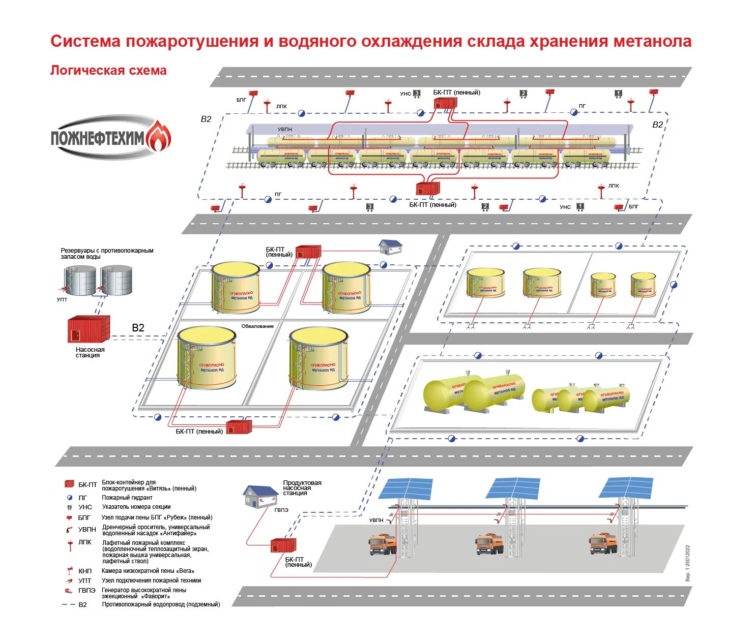 Проект системы пожаротушения швейного цеха Теплоносители для гипермаркетов купить оптом по цене производителя, заказать с