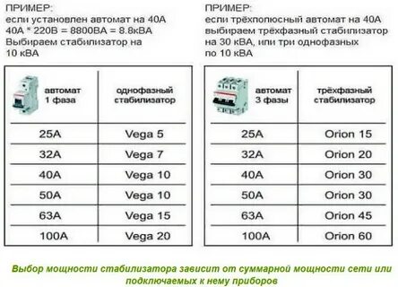 100 ампер автомат сколько киловатт