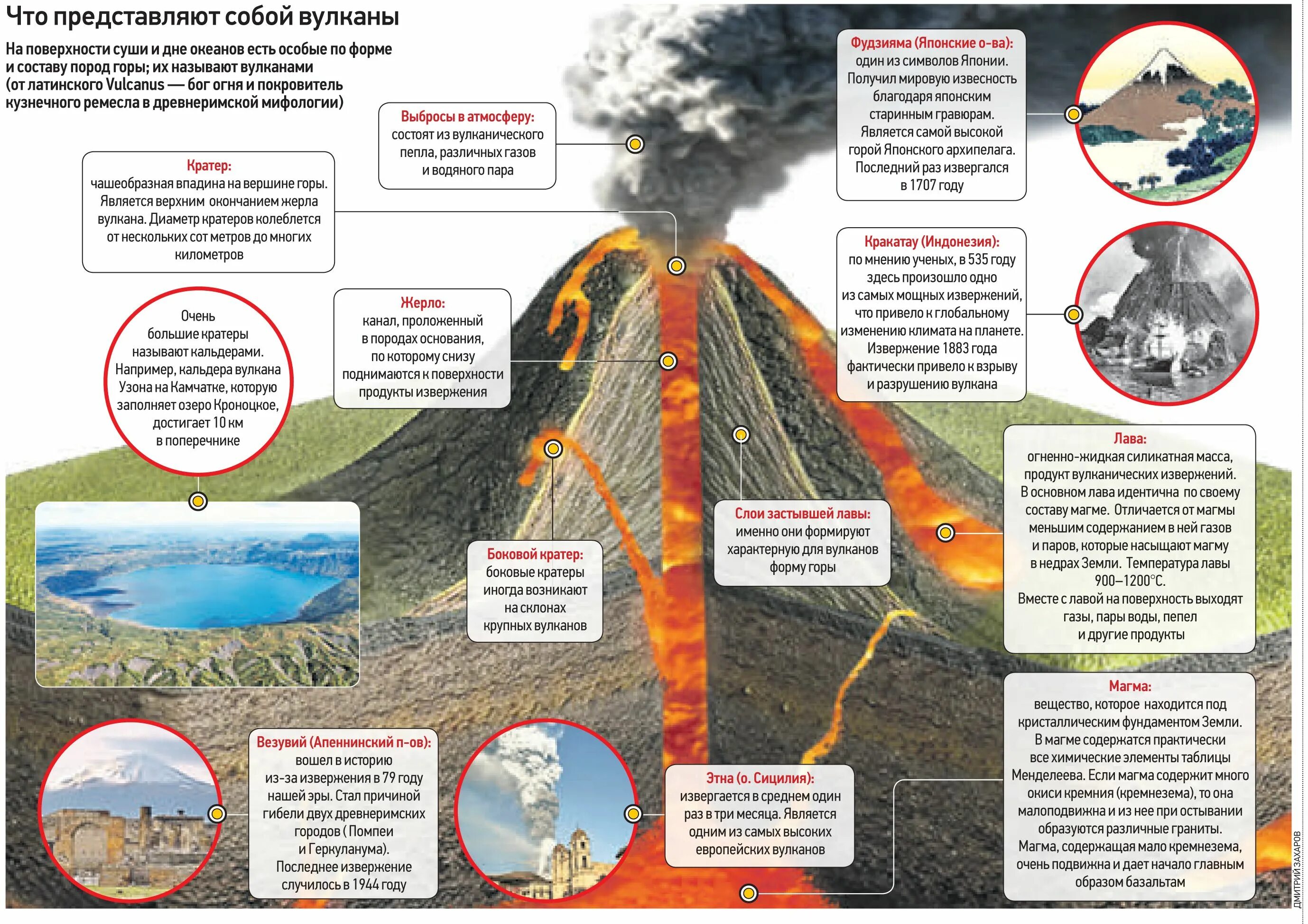 Что может произойти в результате извержения вулкана. Типы извержения вулканов. Извержение вулкана схема. Формы вулканической деятельности. Инфографика извержение вулкана.