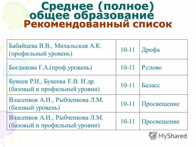 Начальное среднее образование. Среднее полное образование это. Среднее портное образование. Среднее подноеобразование это. Полное общее образование это.