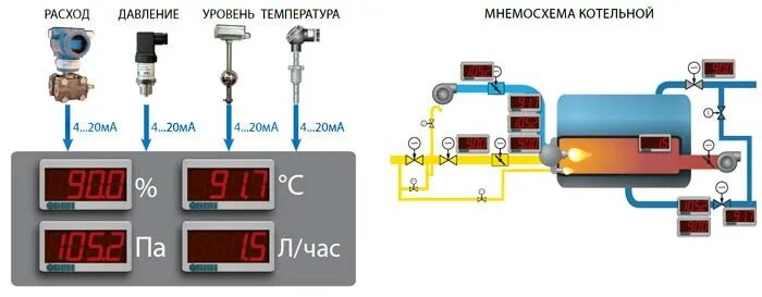 Итп-11.кр индикатор токовой петли. Измеритель токовой петли Овен итп-11.кр. Измеритель сигнала токовой петли итп-11.кр Овен, ,. Измеритель токовой петли Овен.