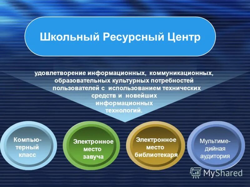 Информационные потребности :понятие. Информационные потребности человека. Уровни управления в организации. Информационные потребности человека. Характеристика капиталистического общества.