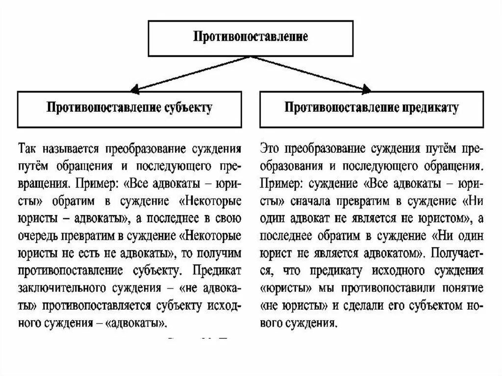 Способы преобразования суждений. Суждение структура суждения. Структурный анализ суждения. Структура анализа суждения. Предикат суждения это.